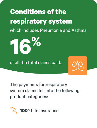 Respiratory stats 2024