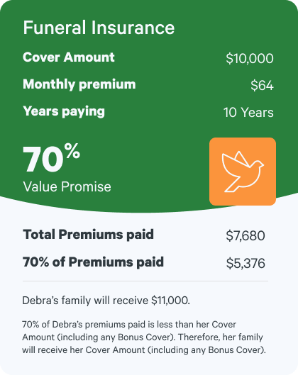 Debra 70% Value Promise